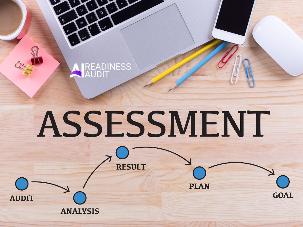 ai readiness assessment tool, free ai readiness assessment, artificial intelligence, artificial intelligence auditing, ai maturity audit